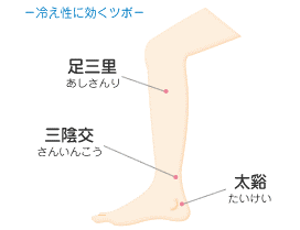 冷え性対策_5