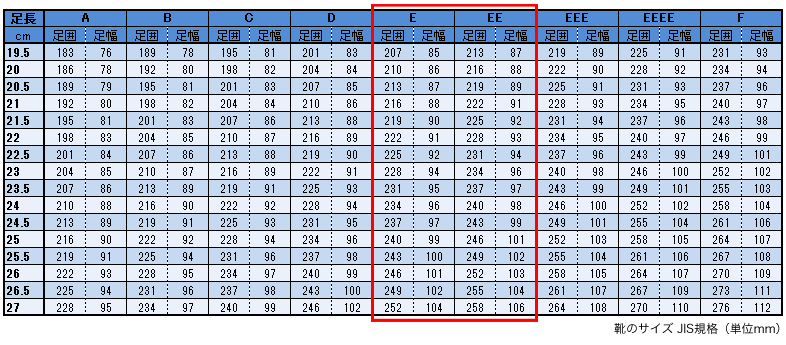 靴のサイズ（JIS規格）