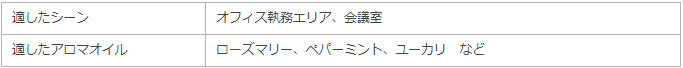 「集中力･記憶力アップ」したいときに