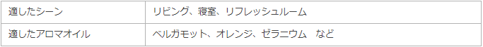 「ストレス解消」したいときに