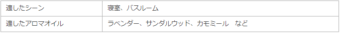 「快眠」したいときに