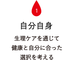 自分自身 生理ケアを通じて 健康と自分に合った 選択を考える