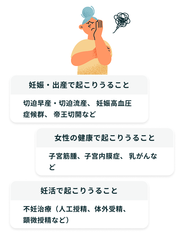 妊娠・出産で起こりうること 切迫早産・切迫流産、妊娠高血圧症候群、帝王切開など　女性の健康で起こりうること 子宮筋腫、子宮内膜症、乳がんなど　妊活で起こりうること 不妊治療（人工授精、体外受精、顕微授精など）