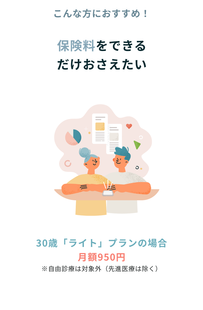 こんな方におすすめ！ 保険料をできるだけおさえたい30歳「ライト」プランの場合 月額950円 ※自由診療は対象外（先進医療は除く）