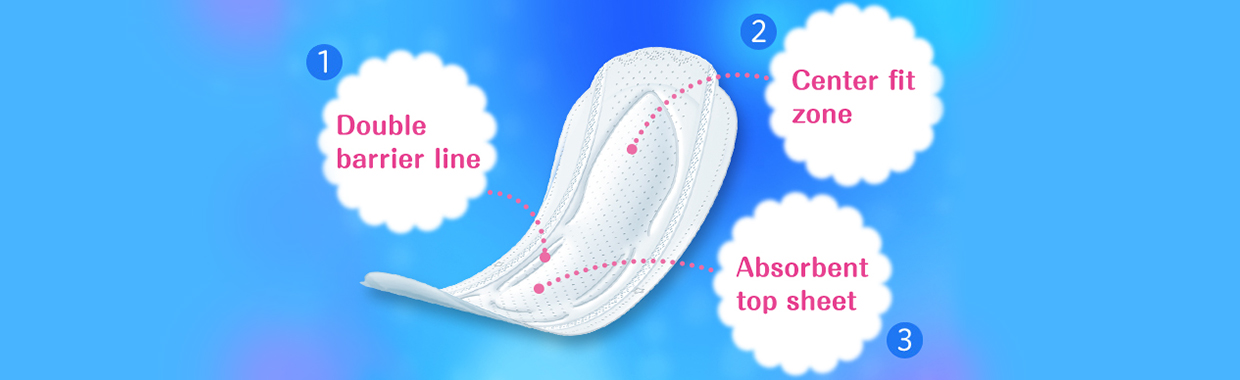 ①Double barrier line②Center fit zone③Absorbent top sheet.