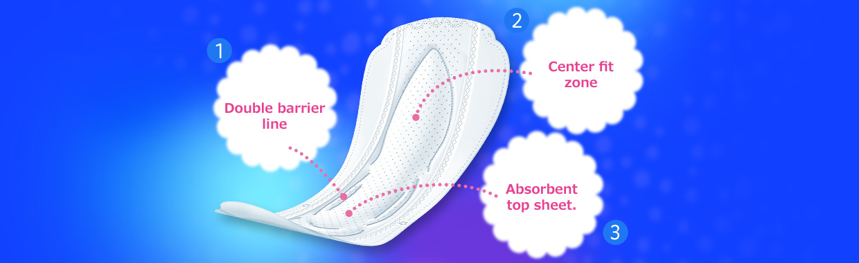 ①Double barrier line②Center fit zone③Absorbent top sheet.