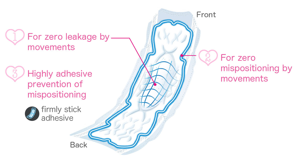 1.For zero leakage by movements 2.For zero mispositioning by movements 3.Highly adhesive prevention of mispositioning