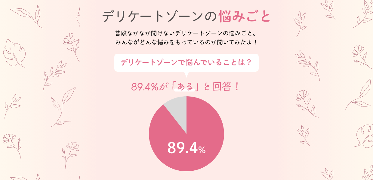 デリケートゾーンの悩みごと 普段なかなか聞けないデリケートゾーンの悩みごと。みんながどんな悩みをもっているのか聞いてみたよ！ デリケートゾーンで悩んでいることは？ 89.4%が「ある」と回答！