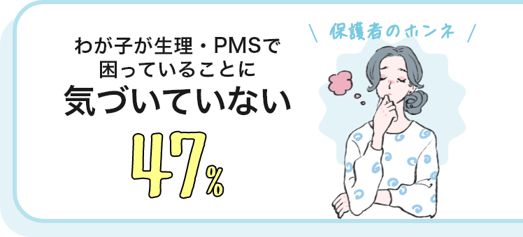 保護者のホンネ わが子が生理・PMSで困っていることに気づいていない 47％