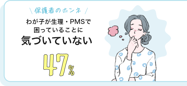 保護者のホンネ わが子が生理・PMSで困っていることに気づいていない 47％