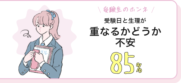 受験生のホンネ 受験日と生理が重なるかどうか不安 85％