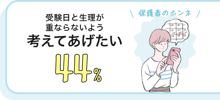 保護者のホンネ 受験日と生理が重ならないよう考えてあげたい 44％