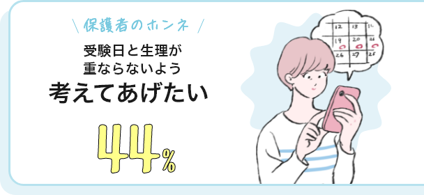 保護者のホンネ 受験日と生理が重ならないよう考えてあげたい 44％